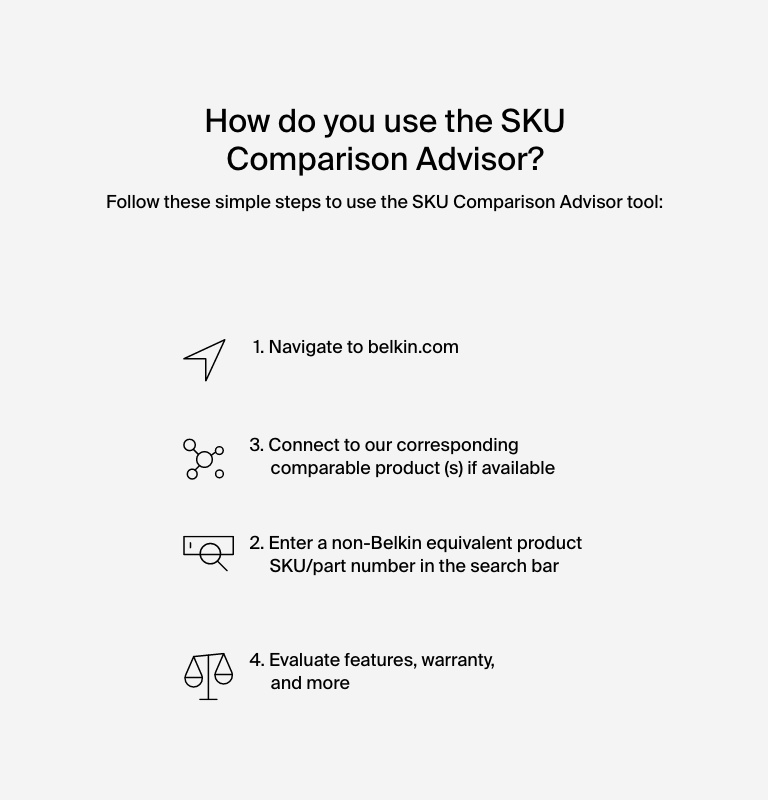 What is the Belkin SKU Comparison Advisor? 